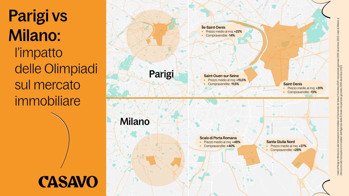 Parigi e Milano: l’impatto delle Olimpiadi sul mercato immobiliare